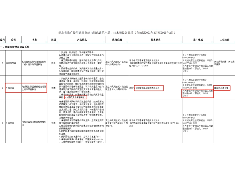 湖北省推广目录